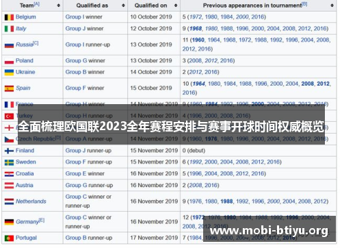 全面梳理欧国联2023全年赛程安排与赛事开球时间权威概览