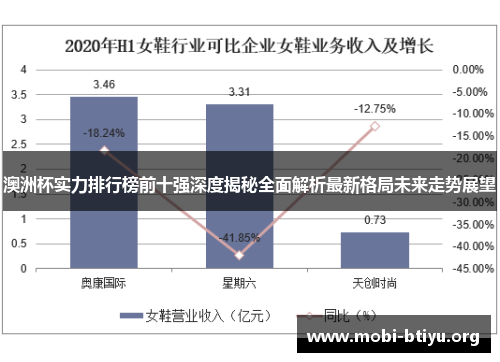 澳洲杯实力排行榜前十强深度揭秘全面解析最新格局未来走势展望 澳洲杯实力排行榜前十强深度揭秘全面解析最新格局未来走势展望